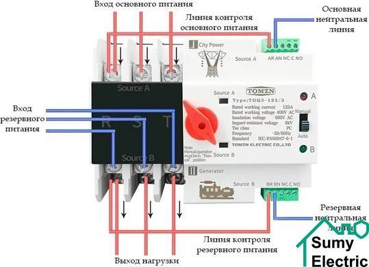 АВР автомат-перемикач введення резерву TOQ5-125/3P 220/230В