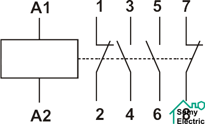 Магнитный пускатель MCF3i 63A 2NO 2NC 230V